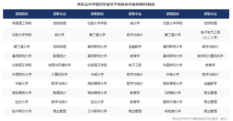 低龄留学前瞻性布局！英伦云中学预备班衔接