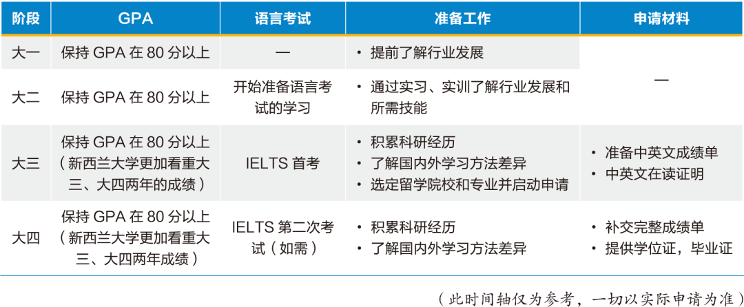 新西兰留学：性价比之选与就业新机遇