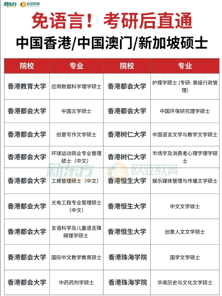 考研后新出路：港澳新免语言硕士盘点！