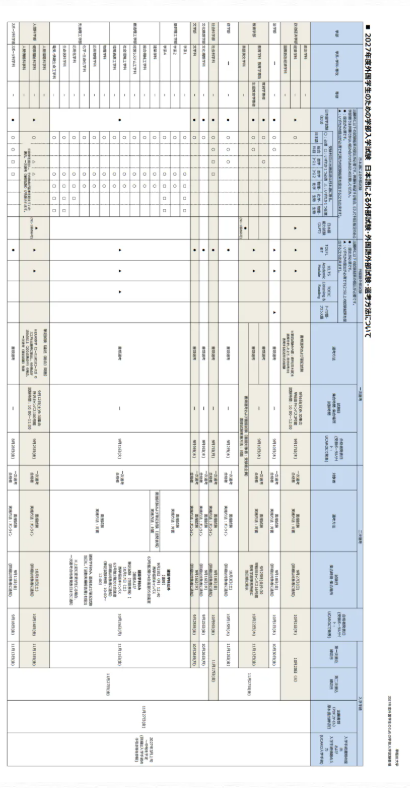 早稻田大学 2027年报考信息全解读
