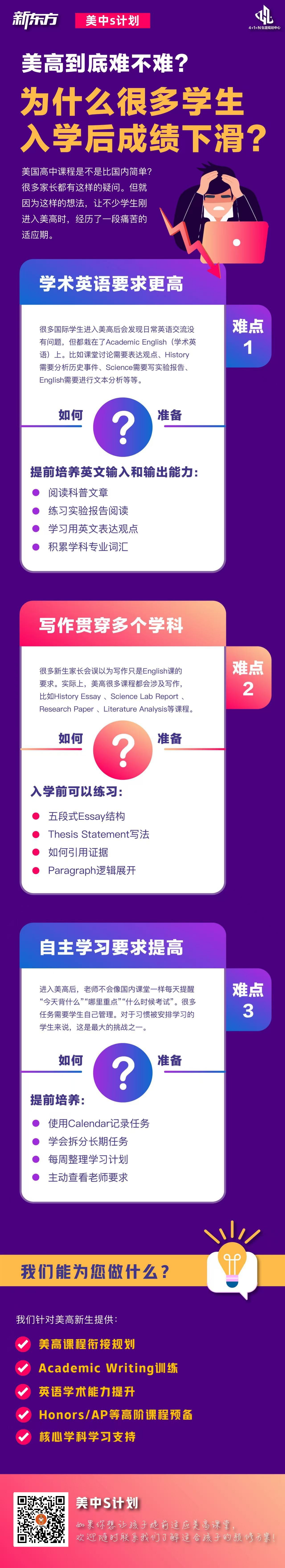 美国留学｜美中 S 计划：拆解美高入学难点，做好前置课程衔接规划