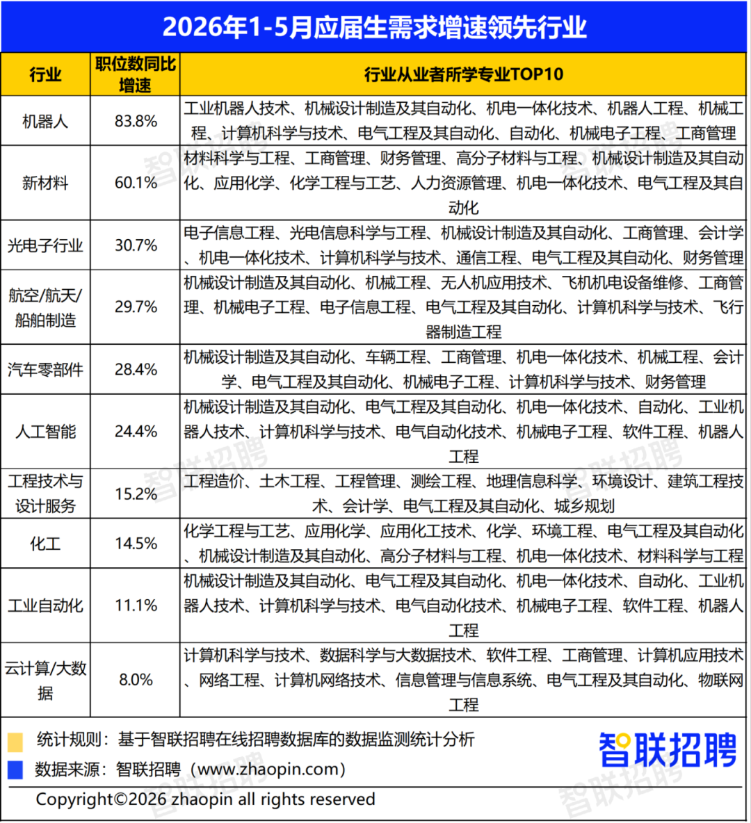2026年大学生就业前景研判及高考志愿填报攻略