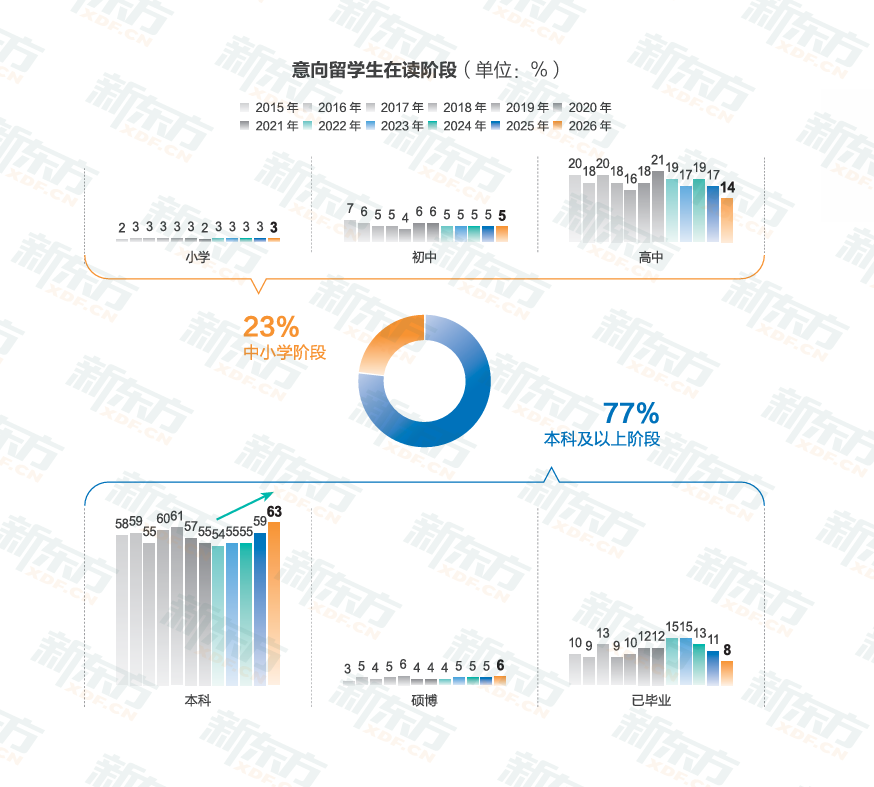 时光一纪，育见全球——2026《中国学生出国留学发展报告》正式发布