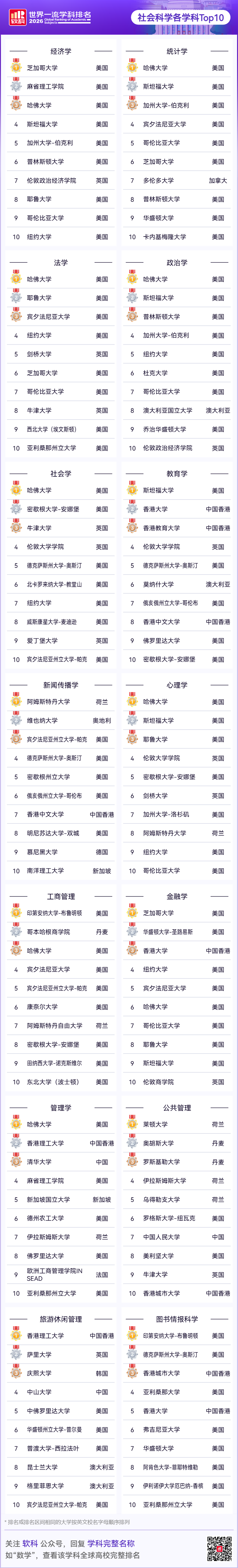 刚刚！2026软科世界一流学科排名出炉，你的梦校排第几？