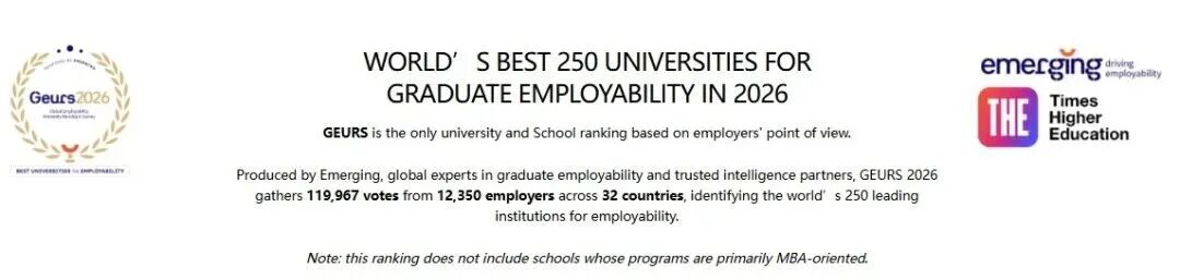 2026年THE全球大学就业力排行榜公布！