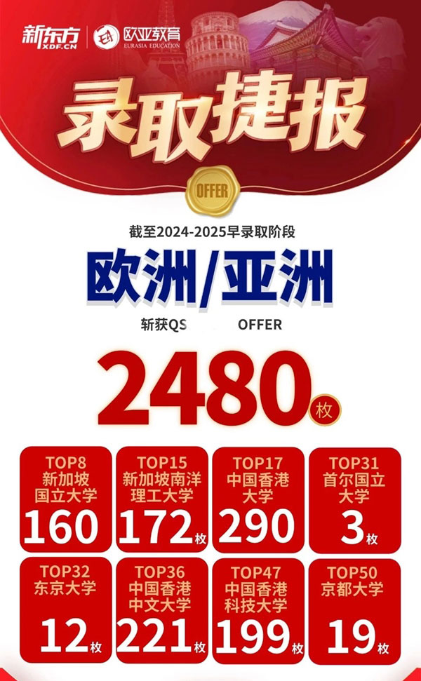 QS优质院校斩获4万+offer，英美澳加亚港新全线开花‌！