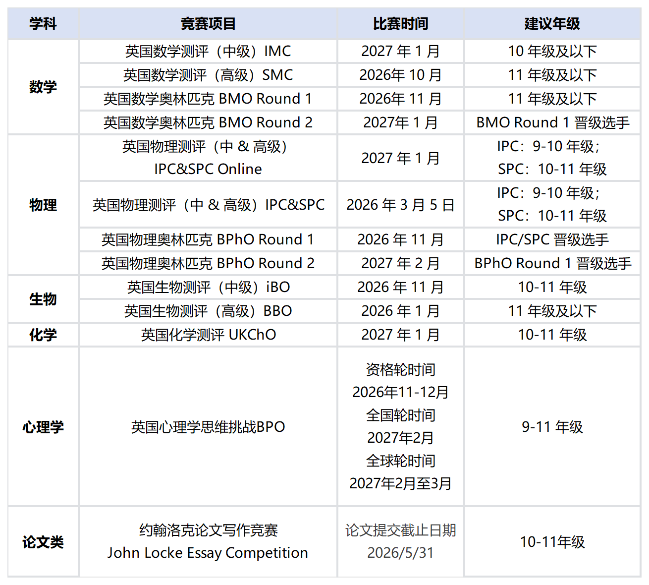 2026-2027留学背提必看：国际竞赛，参加这几个就够了！