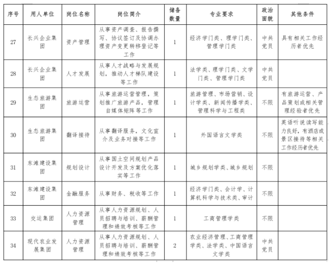 重磅！上海市3区发布储备人才招聘公告，留学生进体制绝佳机会！