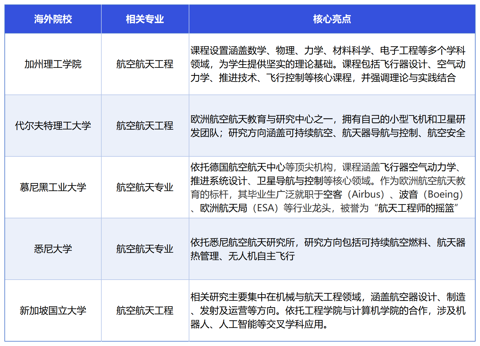 关注！300W创新高，就业压力向全科蔓延