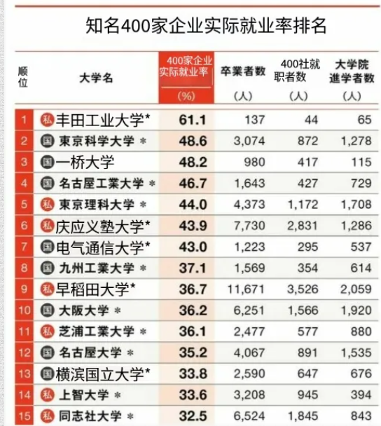 留学生想留在日本工作？带你一探究竟！