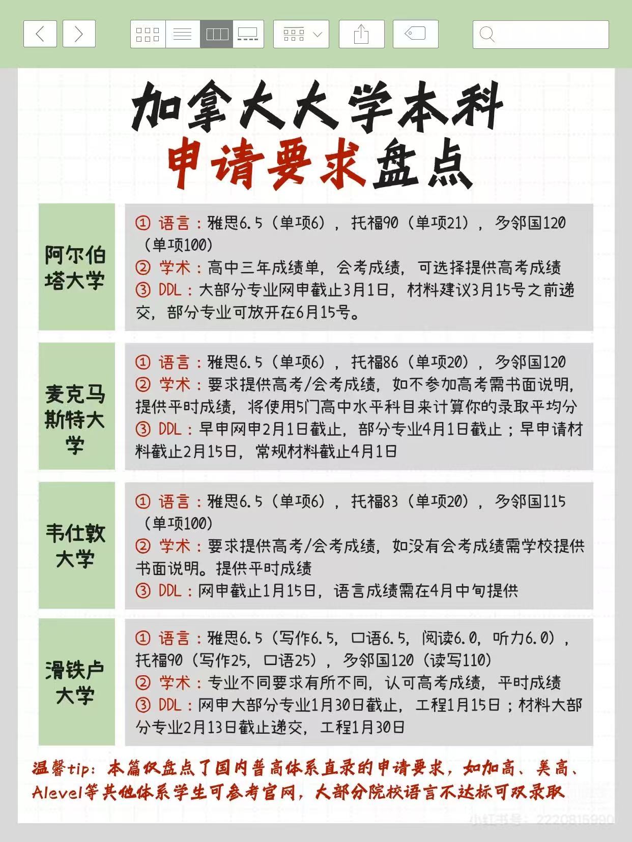 加拿大本科申请要求盘点