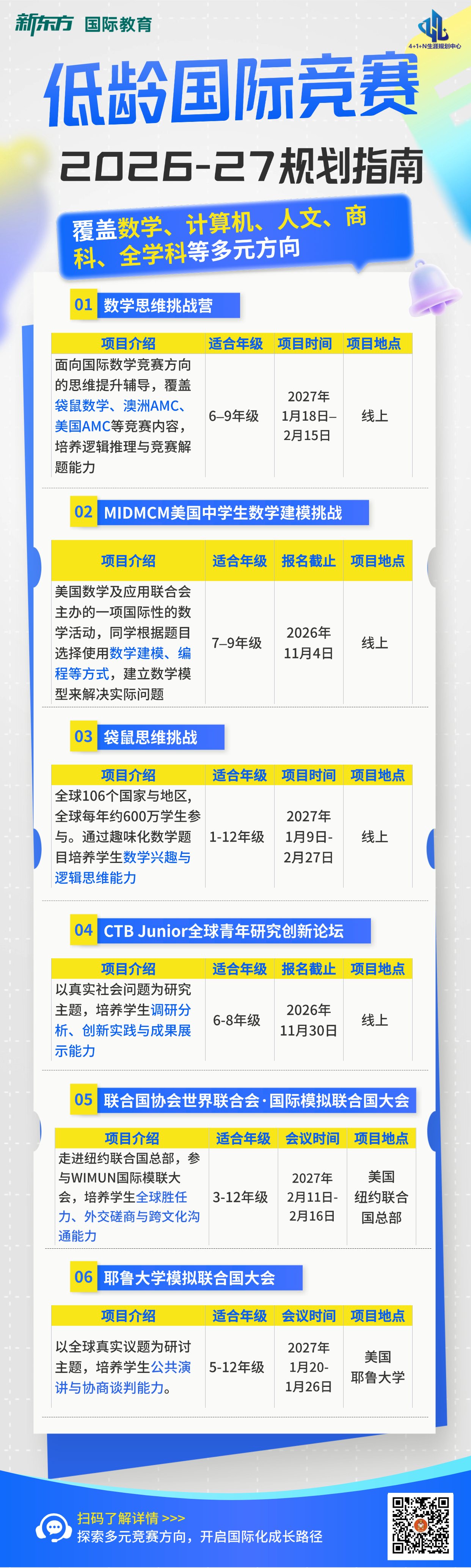 杭州新东方 美国低龄留学 | 低龄阶段如何选择国际竞赛？六项活动为不同兴趣提供方向