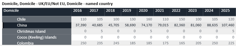 UCAS发布25fall英本申请数据！牛剑面试要点一览！