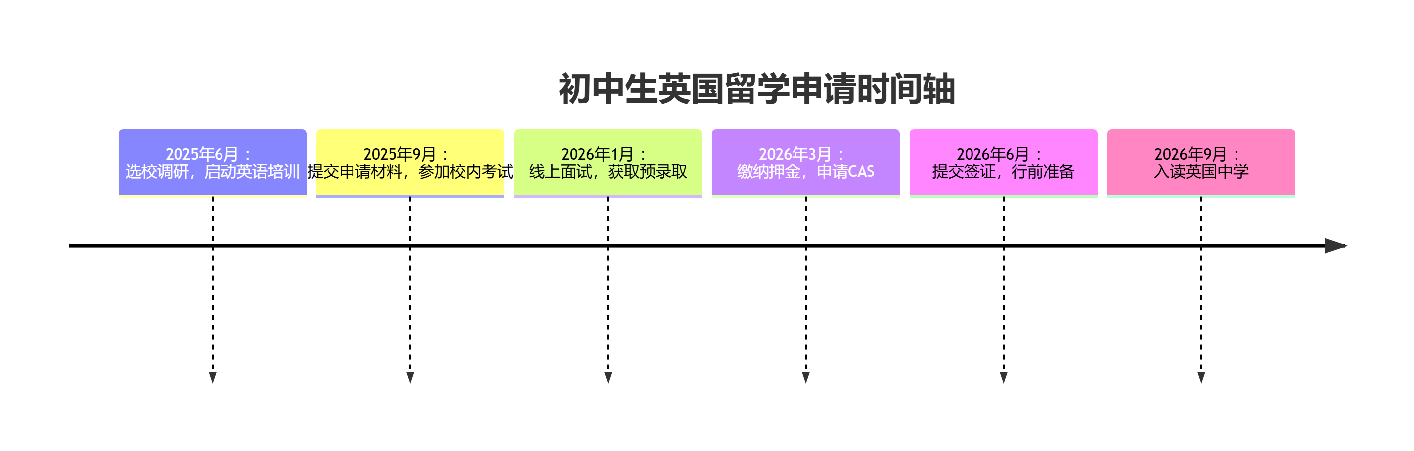 初中生英国留学全指南：申请条件与规划路径