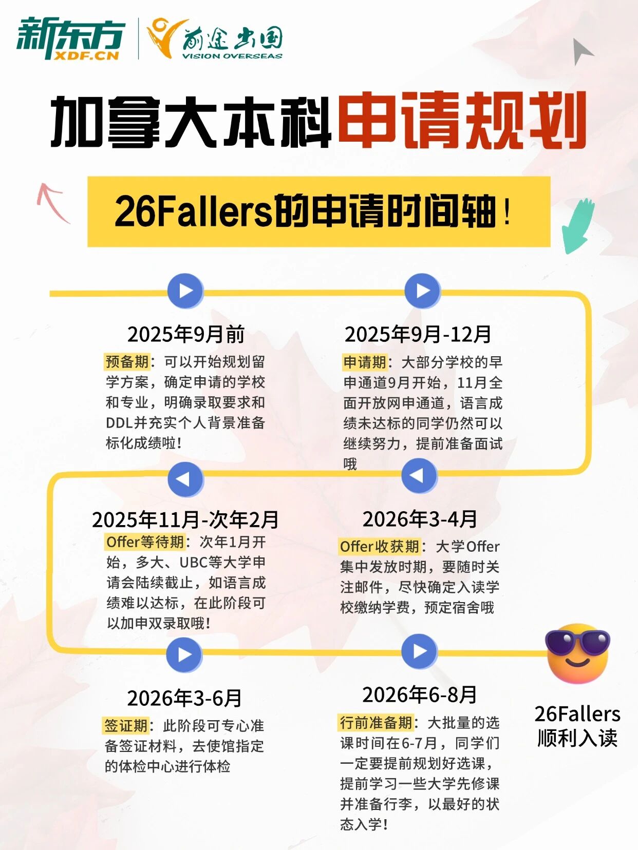 【申请季攻略】加拿大本科申请全周期指南：从规划到启程的完整攻略