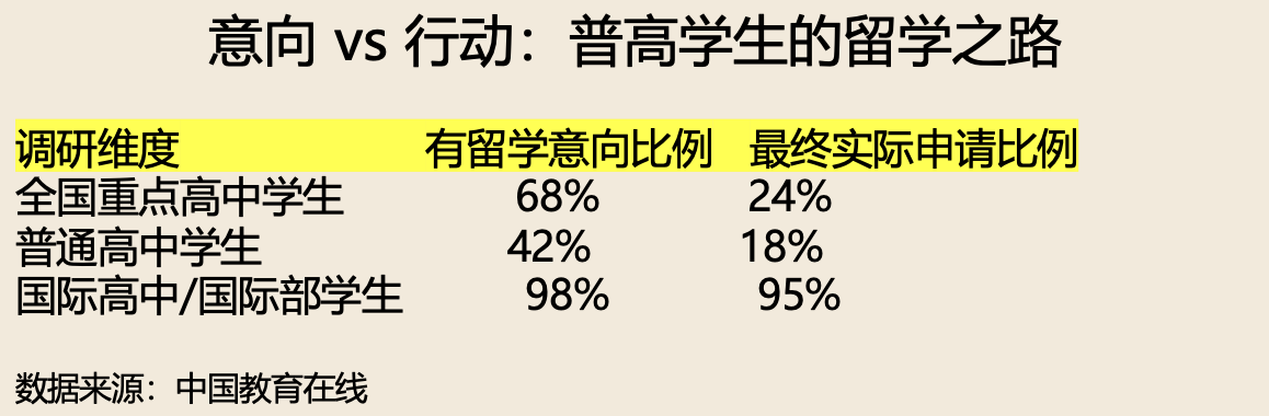 河南本科达线率不足33%？别慌！普高生还有机会！