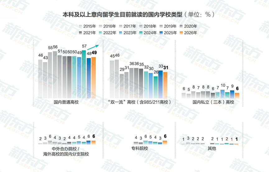 中国香港首次冲进TOP2，留学目的地变天了？