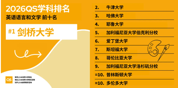2026年QS学科排名港新高校重点学科全盘点