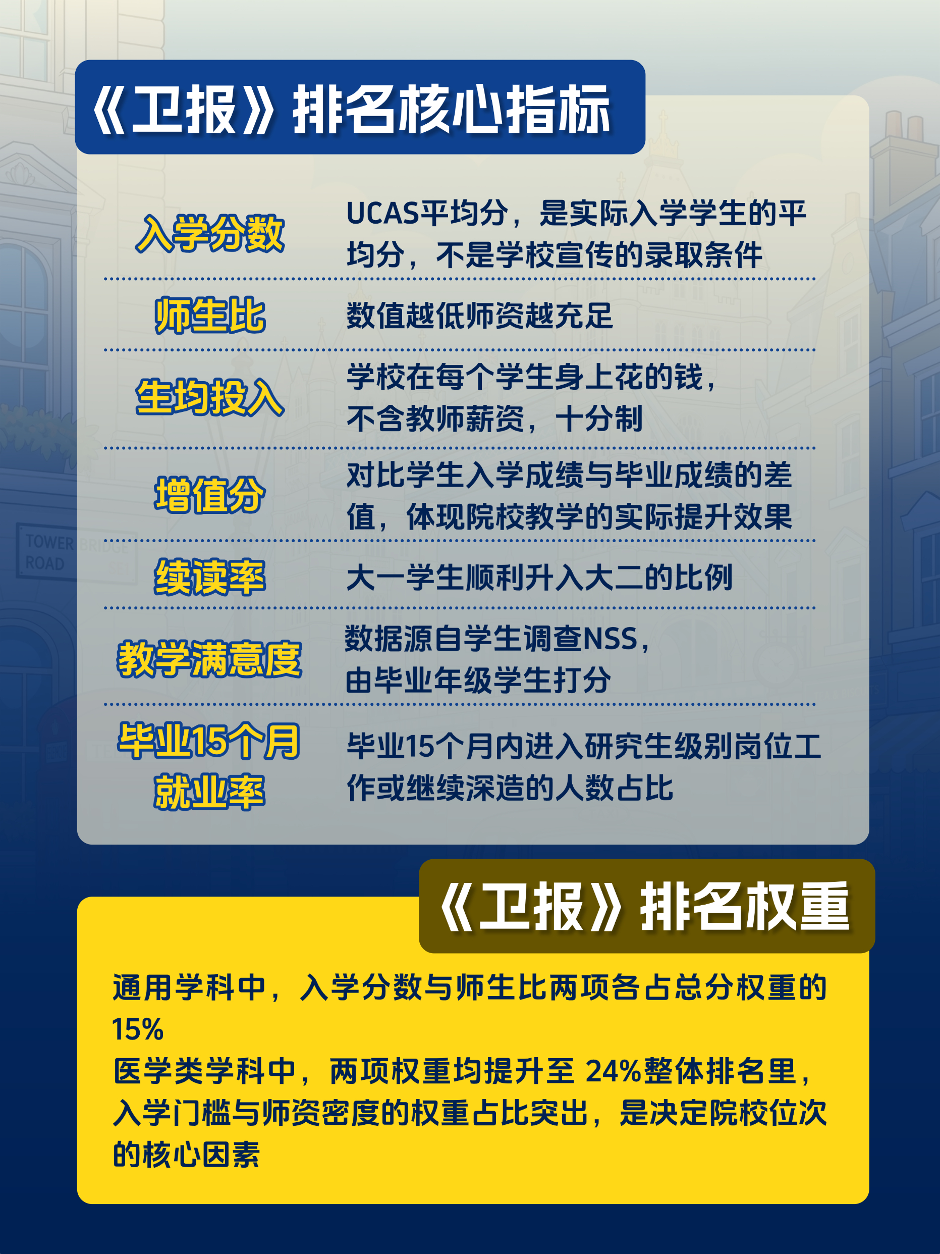 杭州新东方 英国本科留学 | 2027《卫报》英国大学排名重磅发布：聚焦本科体验，黑马院校表现亮眼