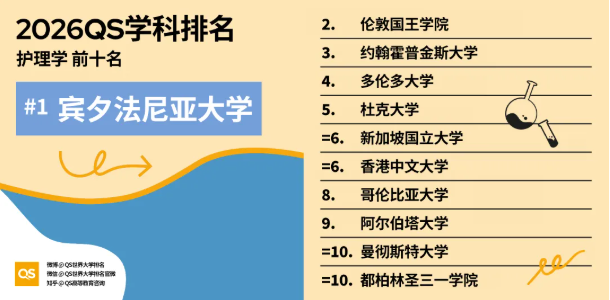 2026年QS学科排名港新高校重点学科全盘点