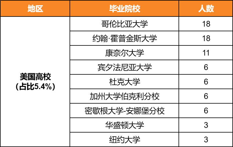 中石油2026拟录用名单出炉：这些院校毕业生备受青睐！