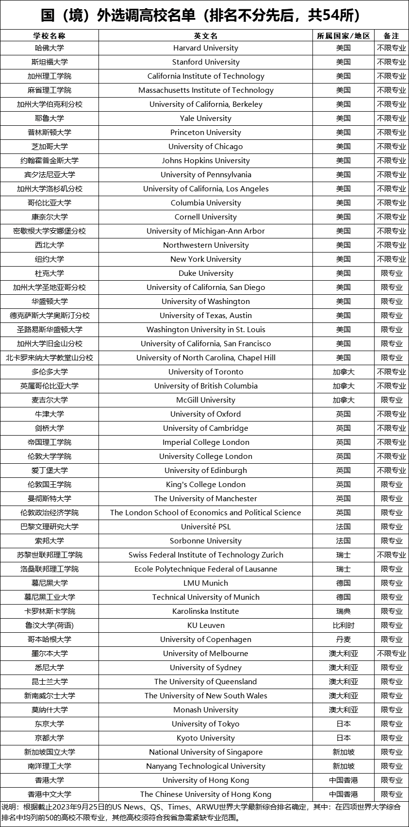 官媒发声！国内留学归国支持政策持续利好！