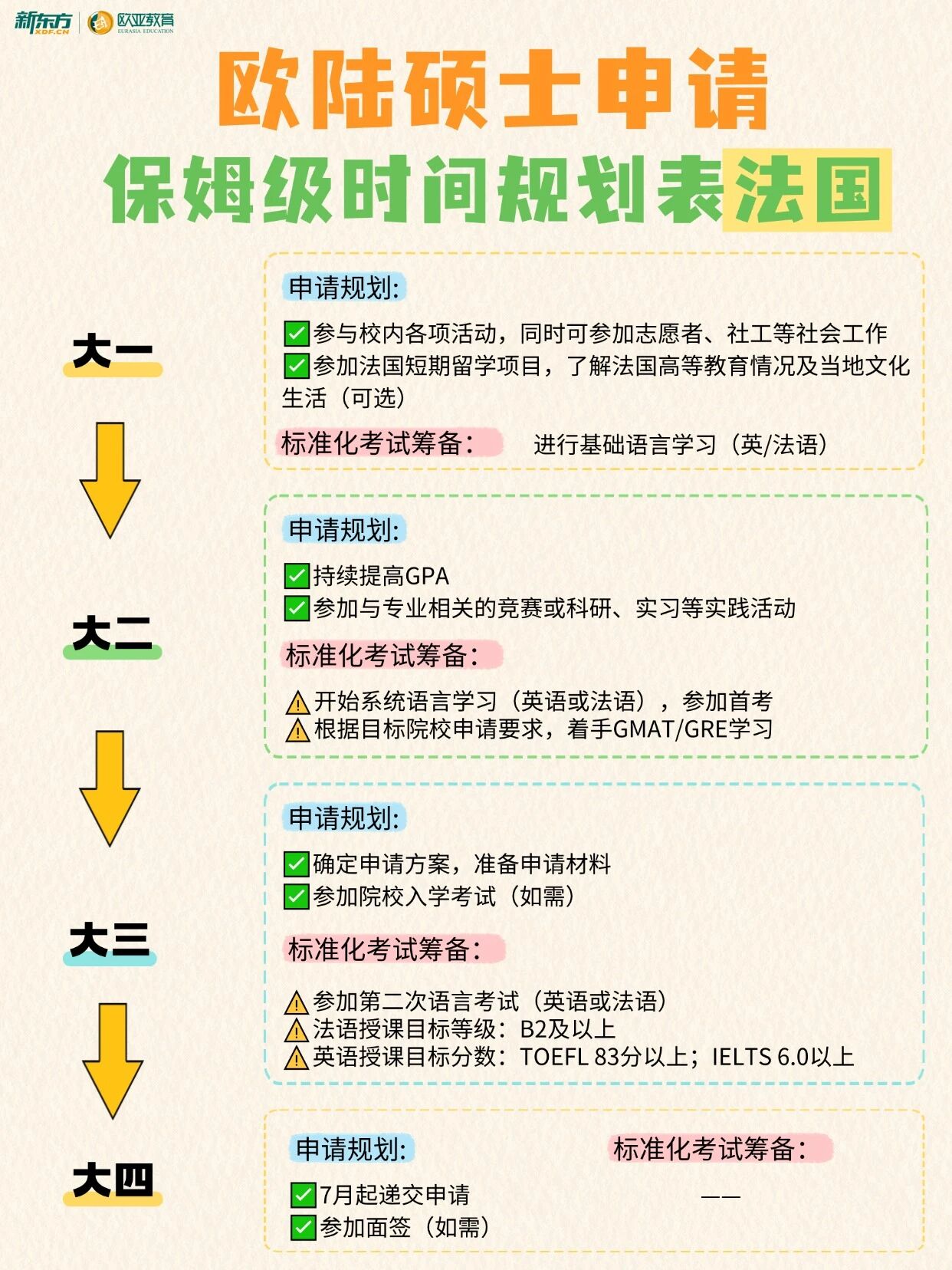浪漫与实力并存：大一到大四，这份法国名校“通关”地图请查收
