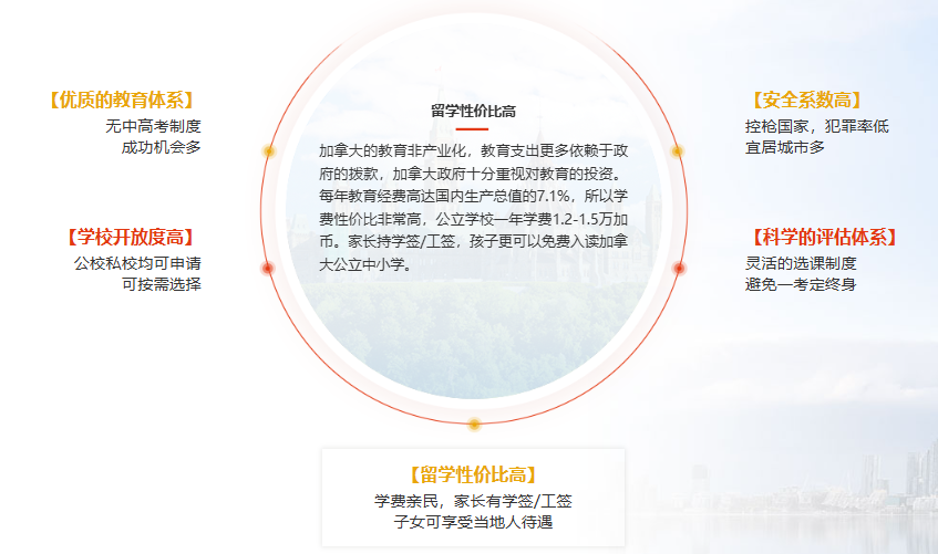 新东方前途出国｜加拿大中小学留学申请官方指南