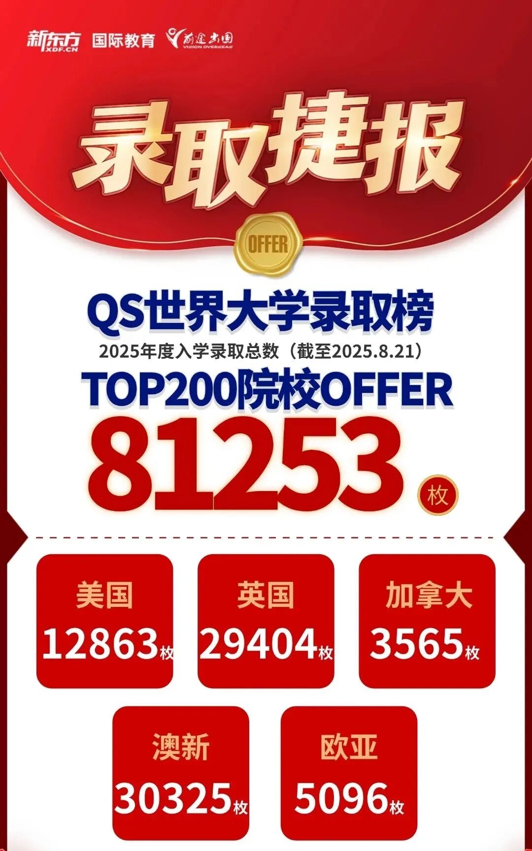 好录取，有前途！南京财经大学留学录取集锦