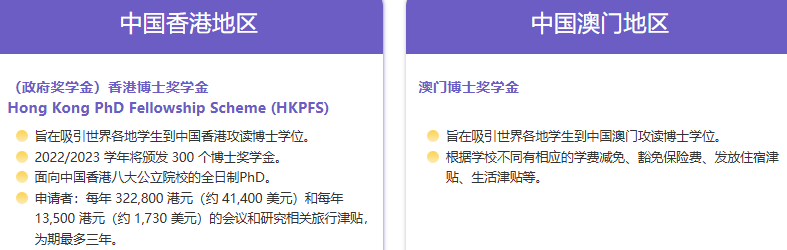 双非考研党别慌！港博申请不看 “出身”：逆袭 QS 前 100 不是梦