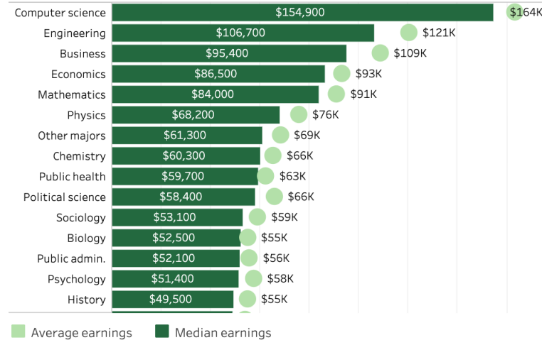 转学申请量激增1500+&nbsp;！深度盘点UC六校，为什么转学才是破局关键？