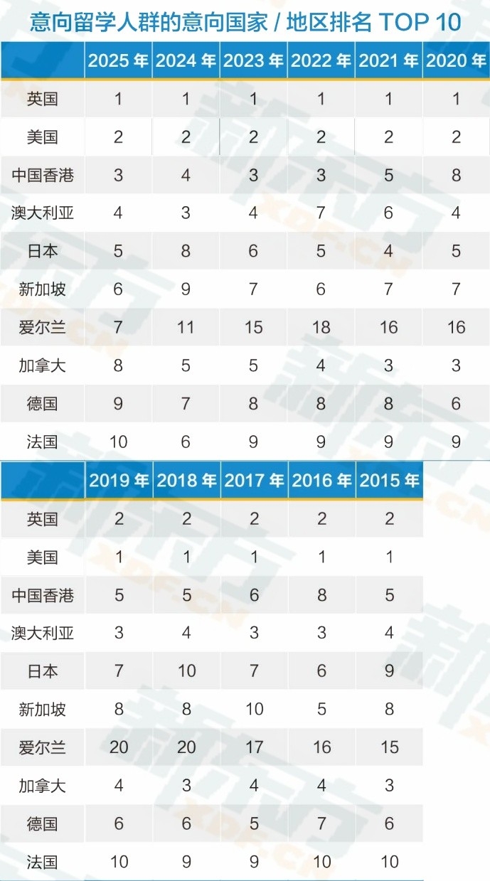 新东方《中国学生出国留学发展报告》发布，揭秘当代留学生画像