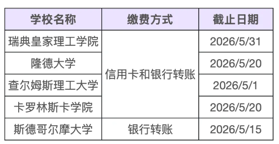 2026瑞典硕士留学行前提醒，5月要留意这些安排