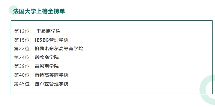 【欧洲】2025年金融硕士排名更新：法国高等商学院领跑！