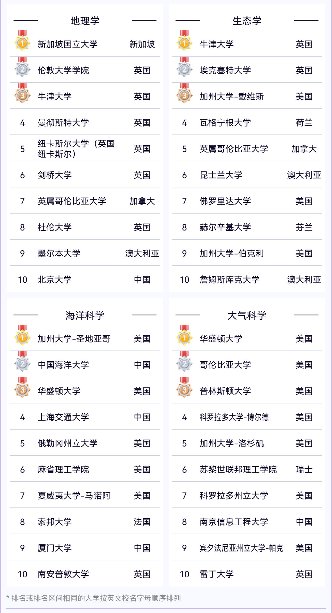 2025软科世界一流学科排名重磅发布，留学选校新指南来袭！