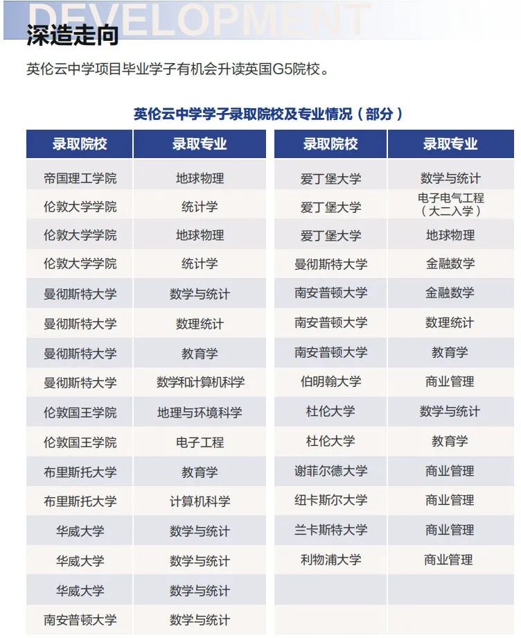 英伦云中学：家长必看！孩子 “足不出户” 上英高，冲刺世界名校的秘密在这里！