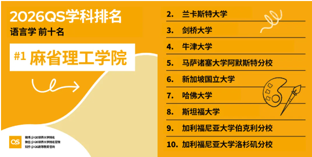 2026年QS学科排名港新高校重点学科全盘点