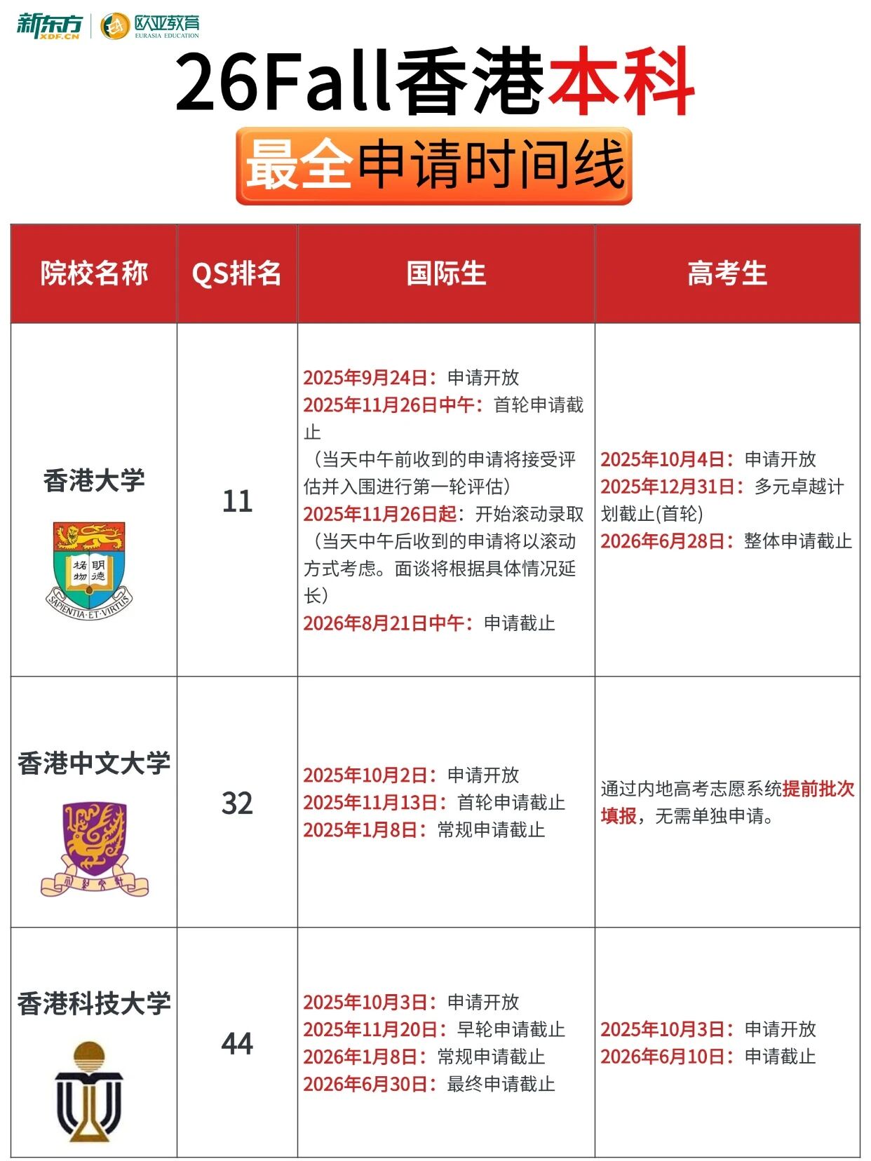 26Fall香港本科最全申请时间线来啦，你准备好了吗？