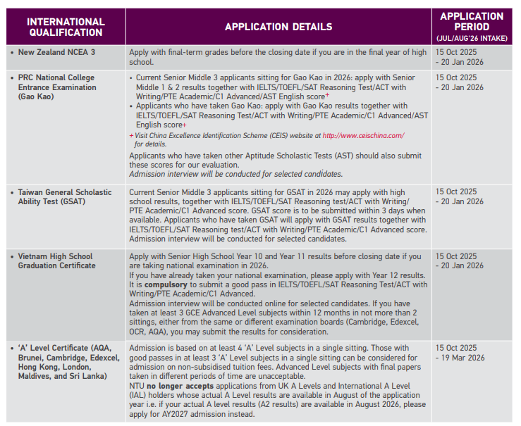 扩招24%！新加坡开始和中国香港抢学生了！