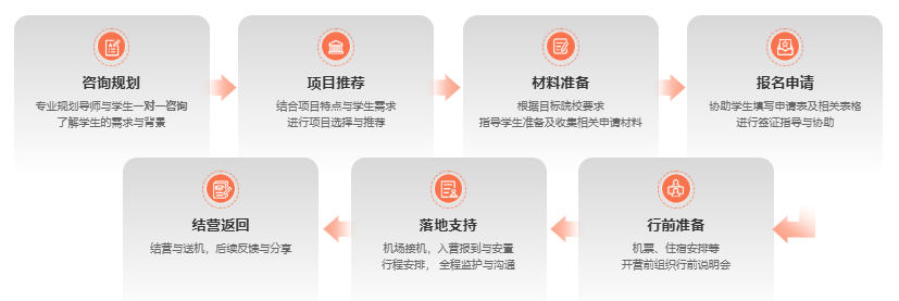 加拿大留学怕不适应？新东方微留学：国内先过渡，赴加更安心