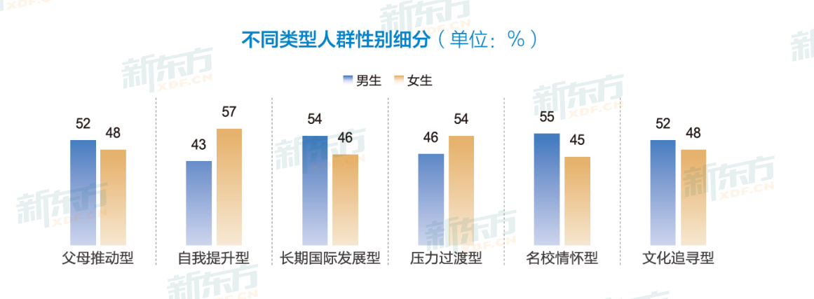 速查！大数据揭秘留学真相，你中了哪款「留学基因」？