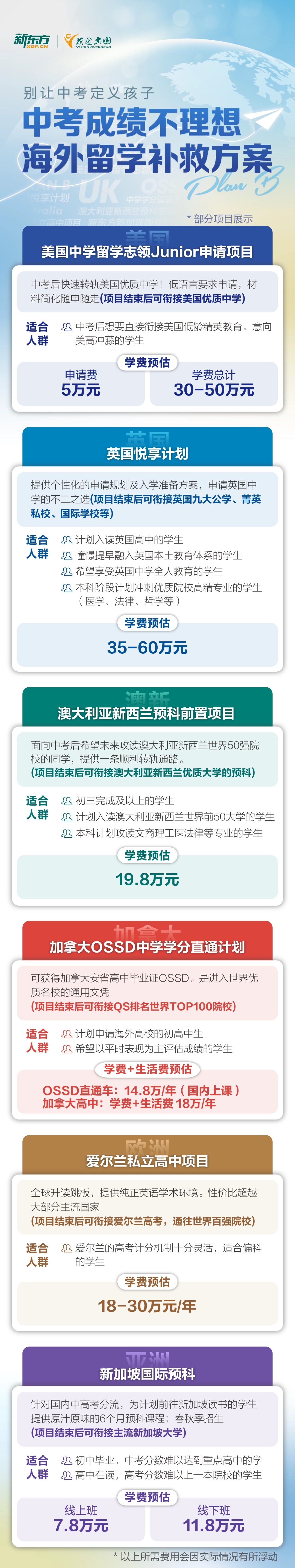 中考成绩不理想，海外留学补救方案