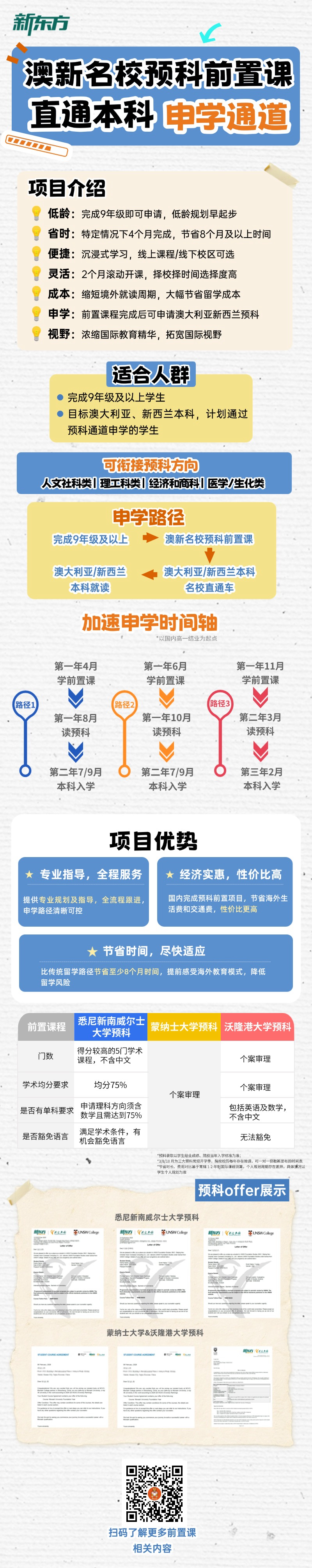 澳新留学｜低龄留学前置规划，澳新名校预科前置课本科衔接项目详解