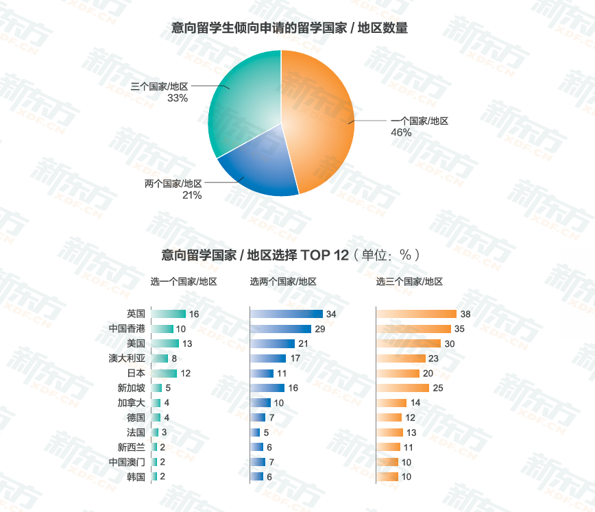 时光一纪，育见全球——2026《中国学生出国留学发展报告》正式发布