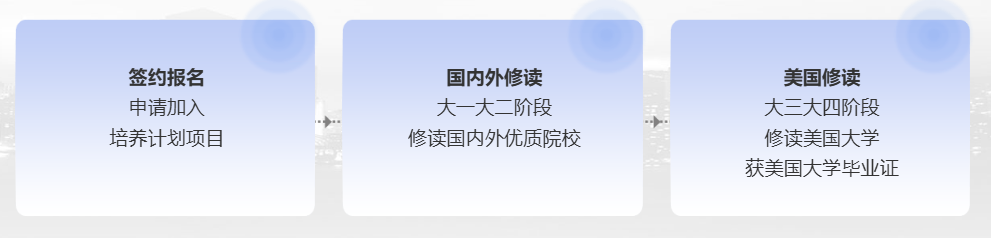 国际本科美国方向｜低门槛衔接全美TOP100