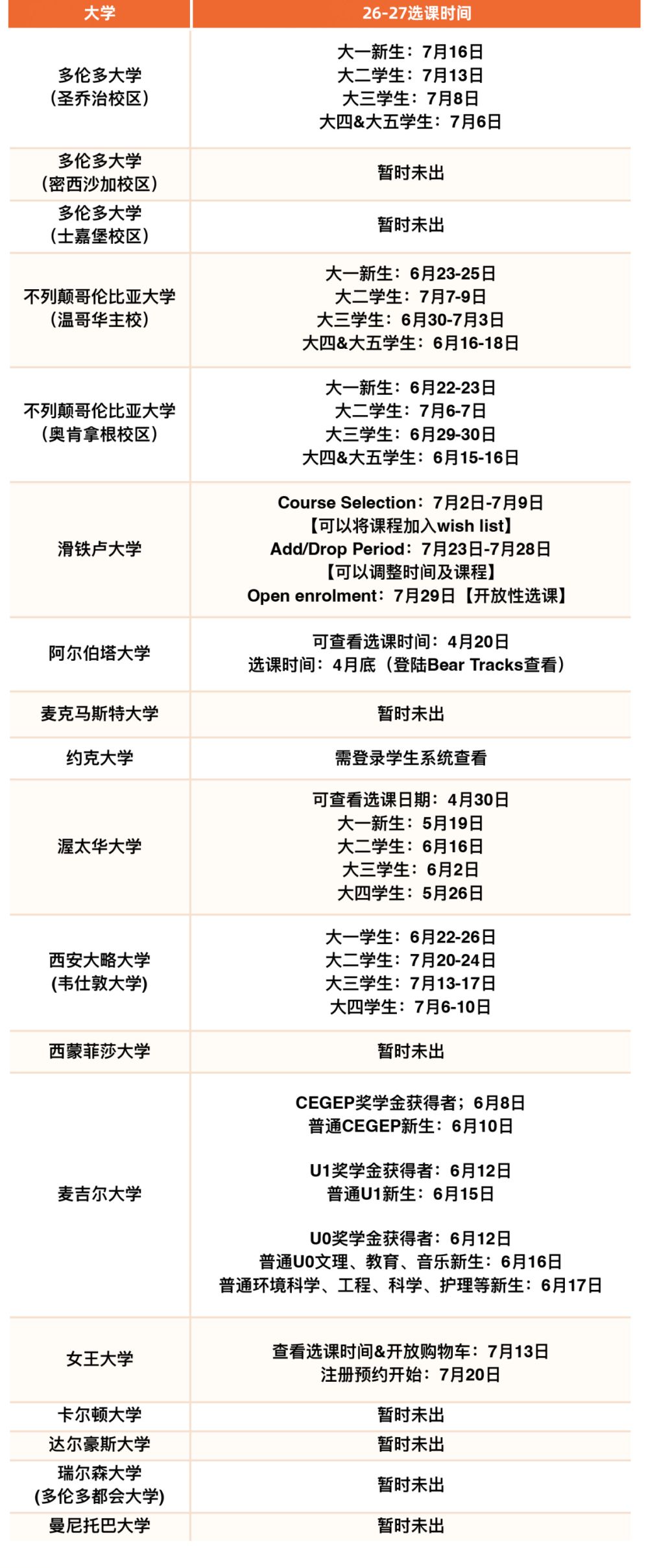 26Fall加拿大本科入学选课指南！带你跨过关键分水岭！