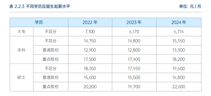 “十五五”定调战略新兴产业！低空经济26W+岗位缺口