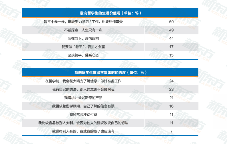 时光一纪，育见全球——2026《中国学生出国留学发展报告》正式发布