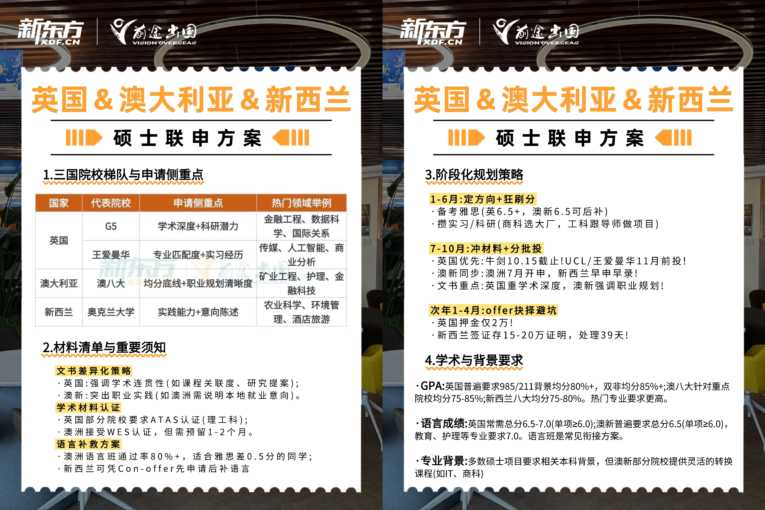 英澳新联申，高性价比留学之路！