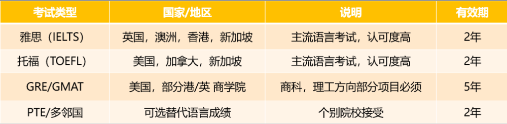 全球联申怎么申？时间线、材料、考试、偏好…一篇讲透最优攻略